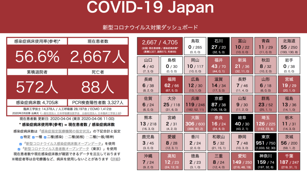 新型コロナウイルス　COVID-19 Japan