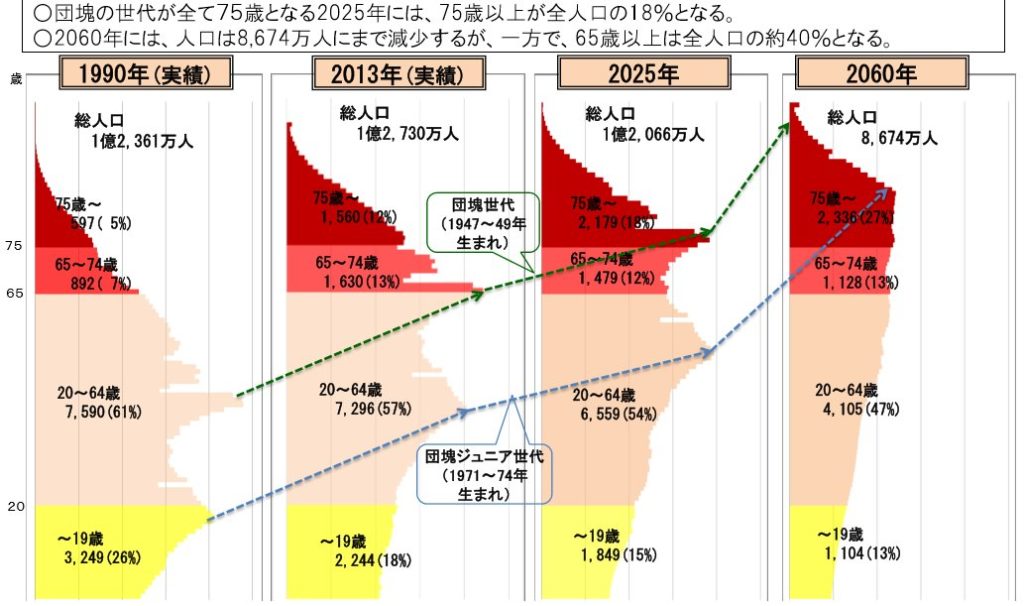 日本　人口減少