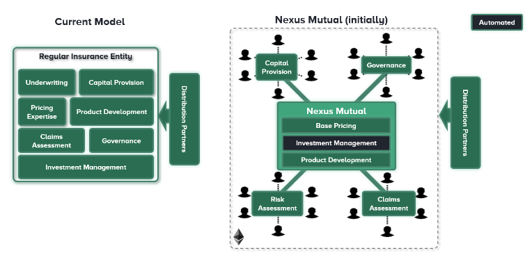 Nexus Mutual（ネクサスミューチュアル）　仮想通貨