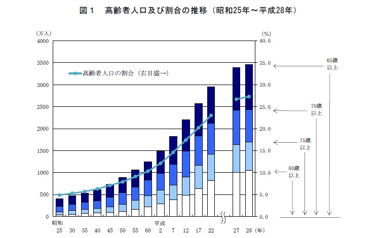 日本　出生数過去最少　死亡者数　減少　日本　自然減　51万1,861人